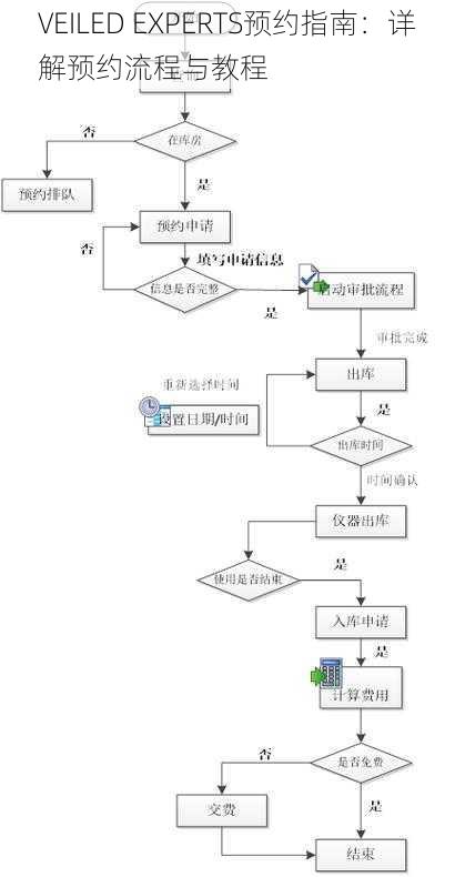 VEILED EXPERTS预约指南：详解预约流程与教程