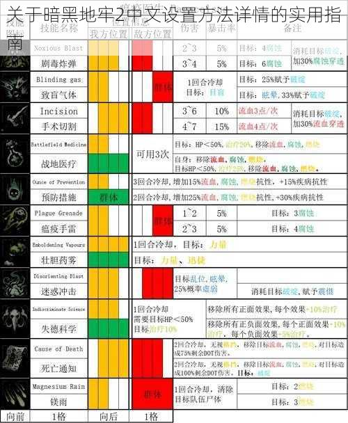 关于暗黑地牢2中文设置方法详情的实用指南