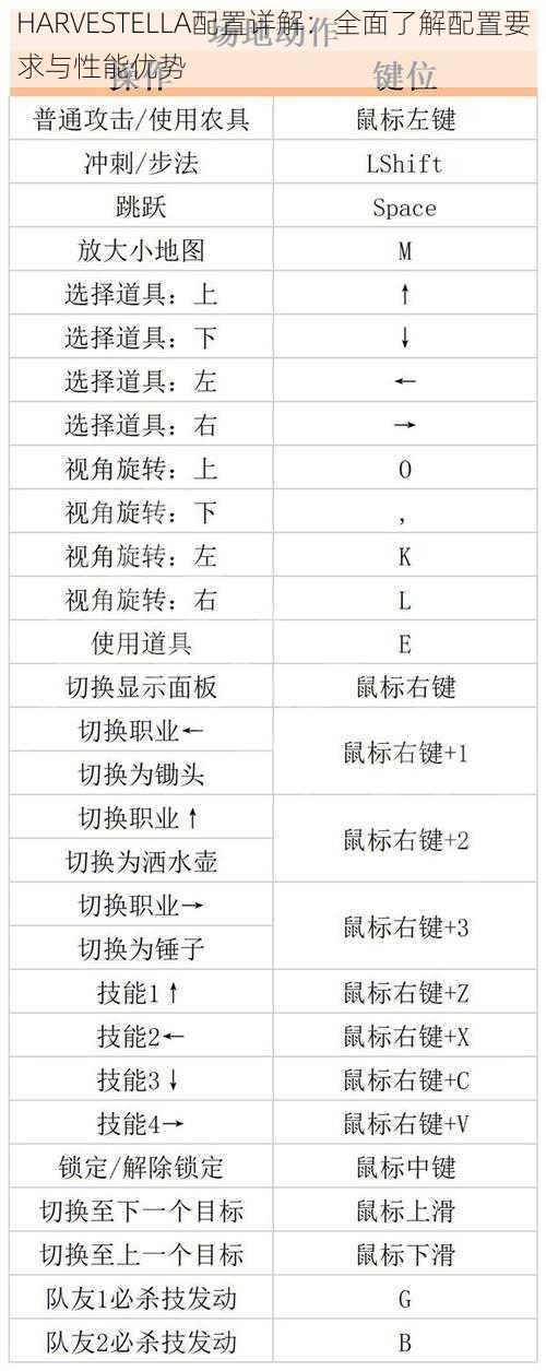 HARVESTELLA配置详解：全面了解配置要求与性能优势