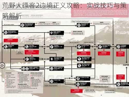 荒野大镖客2边境正义攻略：实战技巧与策略解析