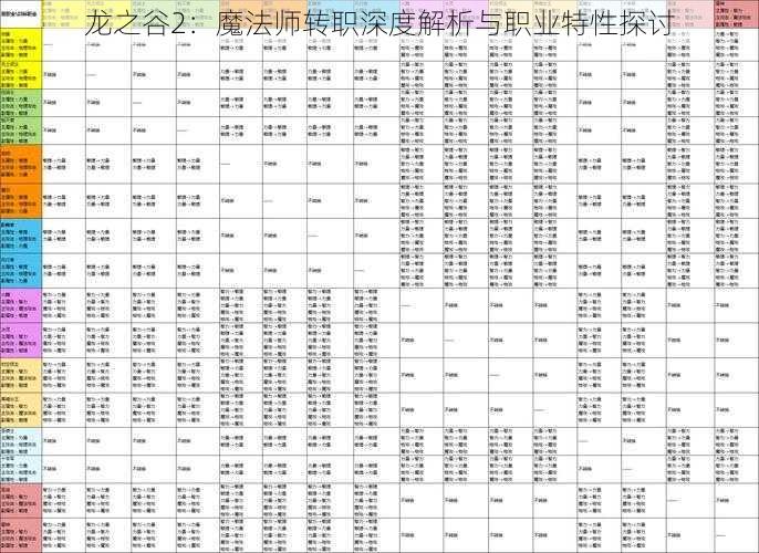 龙之谷2：魔法师转职深度解析与职业特性探讨