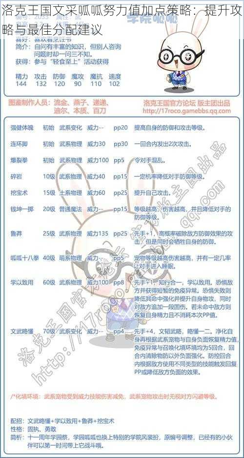 洛克王国文采呱呱努力值加点策略：提升攻略与最佳分配建议