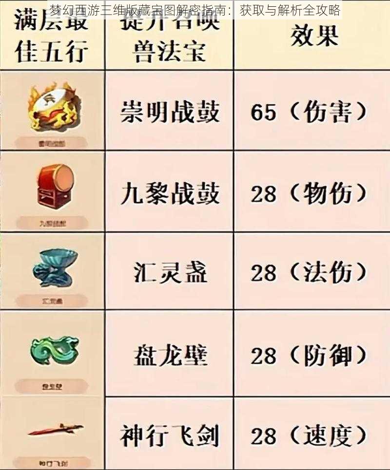 梦幻西游三维版藏宝图解密指南：获取与解析全攻略