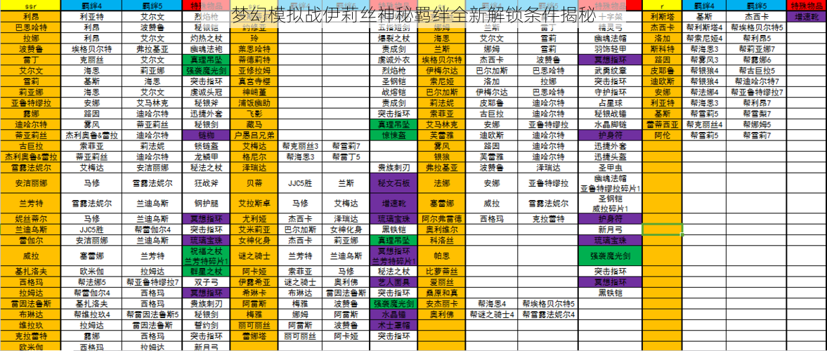 梦幻模拟战伊莉丝神秘羁绊全新解锁条件揭秘