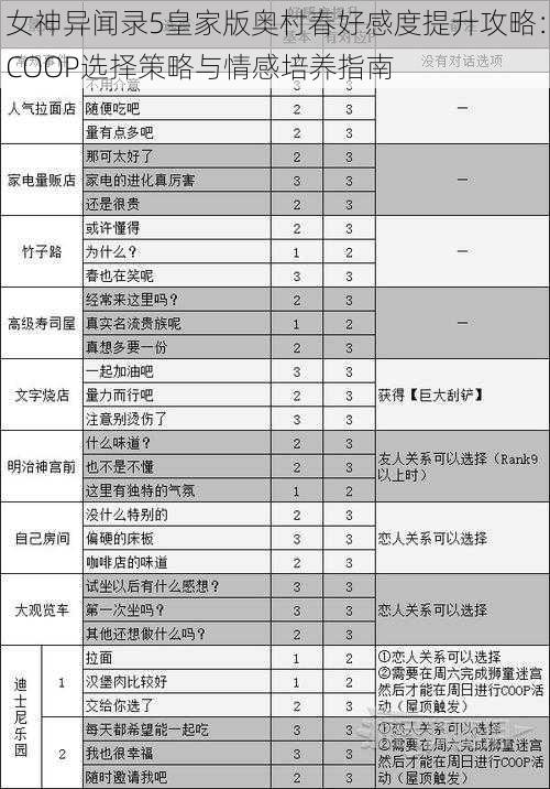 女神异闻录5皇家版奥村春好感度提升攻略：COOP选择策略与情感培养指南