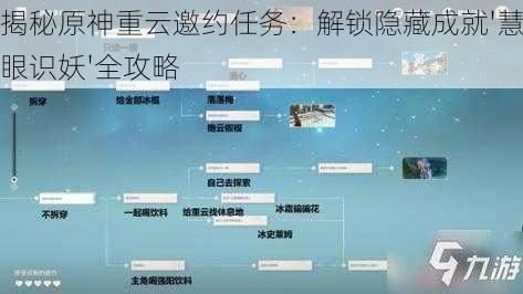 揭秘原神重云邀约任务：解锁隐藏成就'慧眼识妖'全攻略