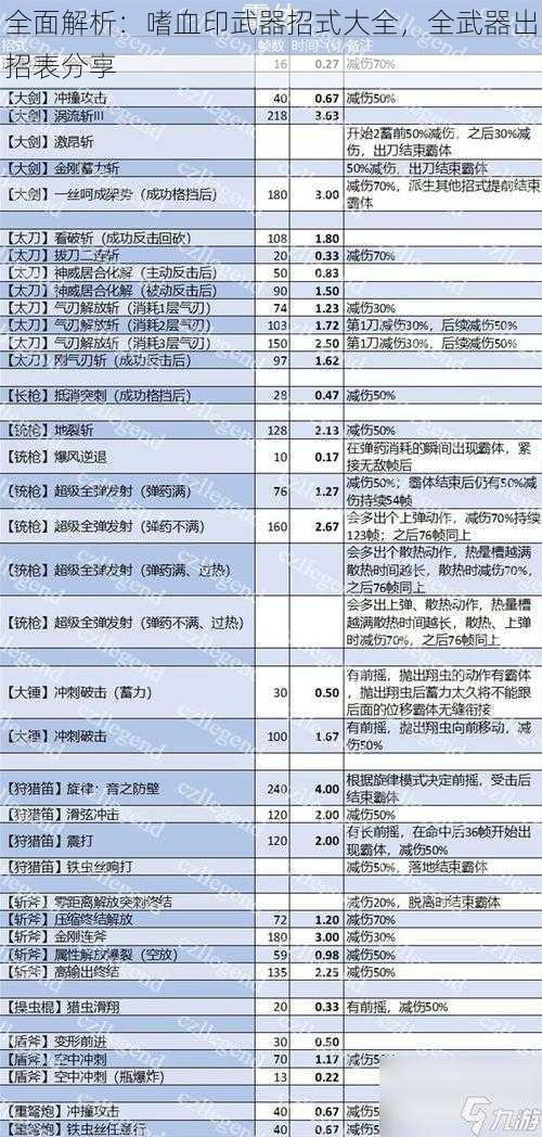 全面解析：嗜血印武器招式大全，全武器出招表分享