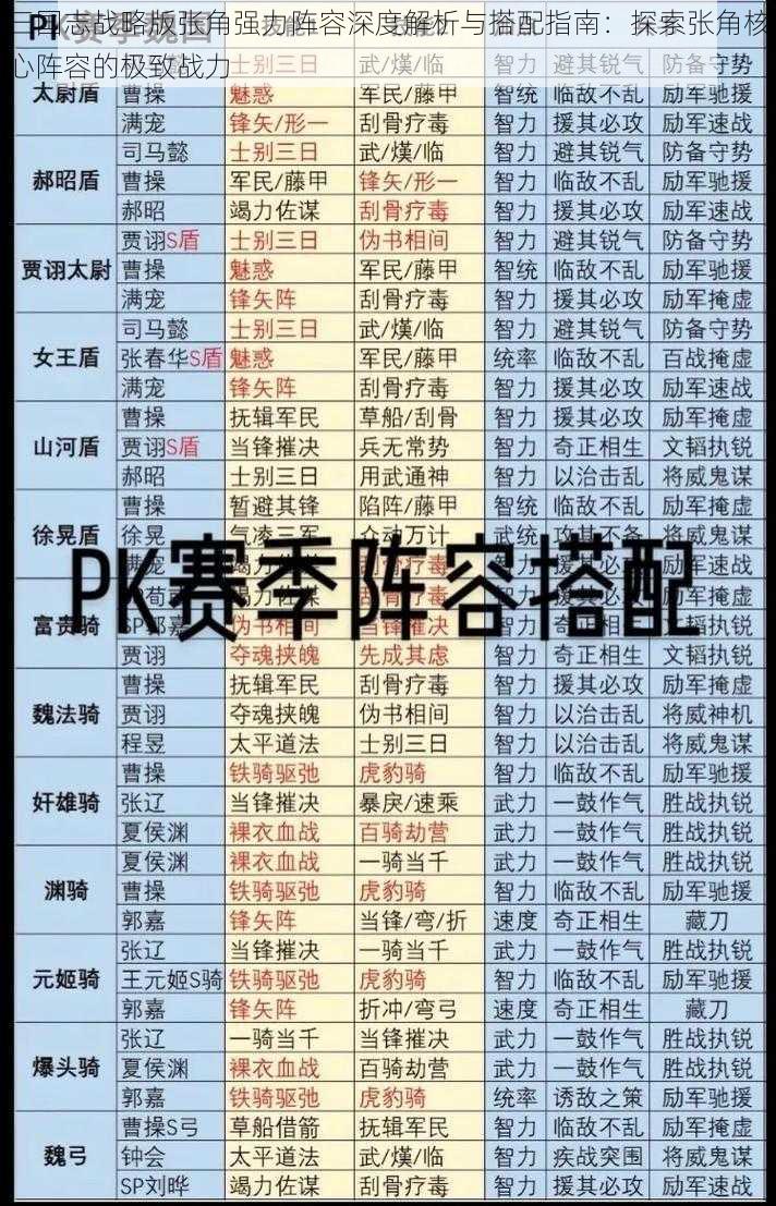 三国志战略版张角强力阵容深度解析与搭配指南：探索张角核心阵容的极致战力