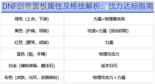 DNF剑帝面板属性及格线解析：战力达标指南