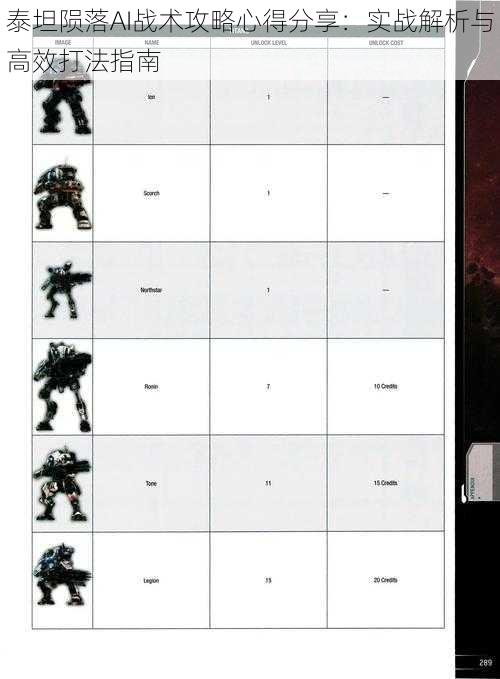 泰坦陨落AI战术攻略心得分享：实战解析与高效打法指南