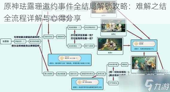 原神珐露珊邀约事件全结局解锁攻略：难解之结全流程详解与心得分享