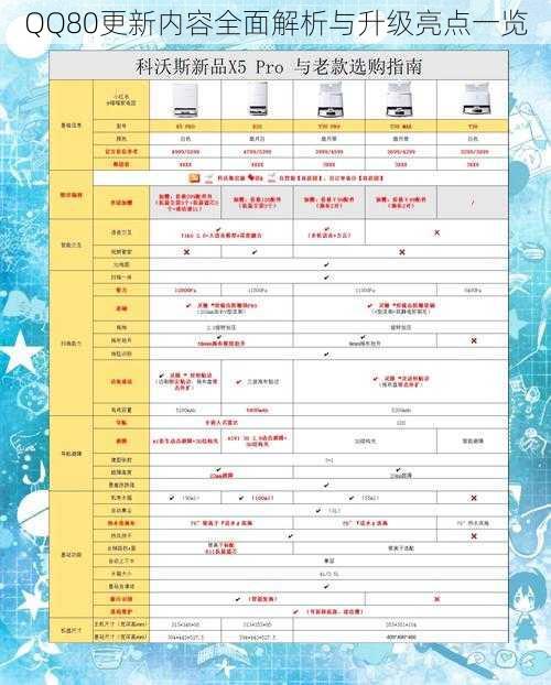 QQ80更新内容全面解析与升级亮点一览