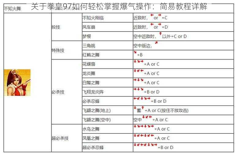 关于拳皇97如何轻松掌握爆气操作：简易教程详解