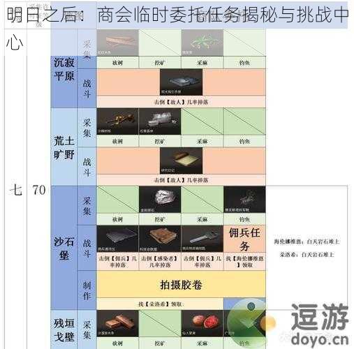 明日之后：商会临时委托任务揭秘与挑战中心