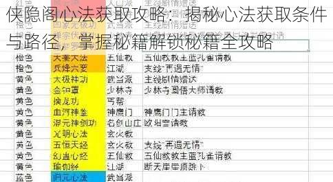 侠隐阁心法获取攻略：揭秘心法获取条件与路径，掌握秘籍解锁秘籍全攻略