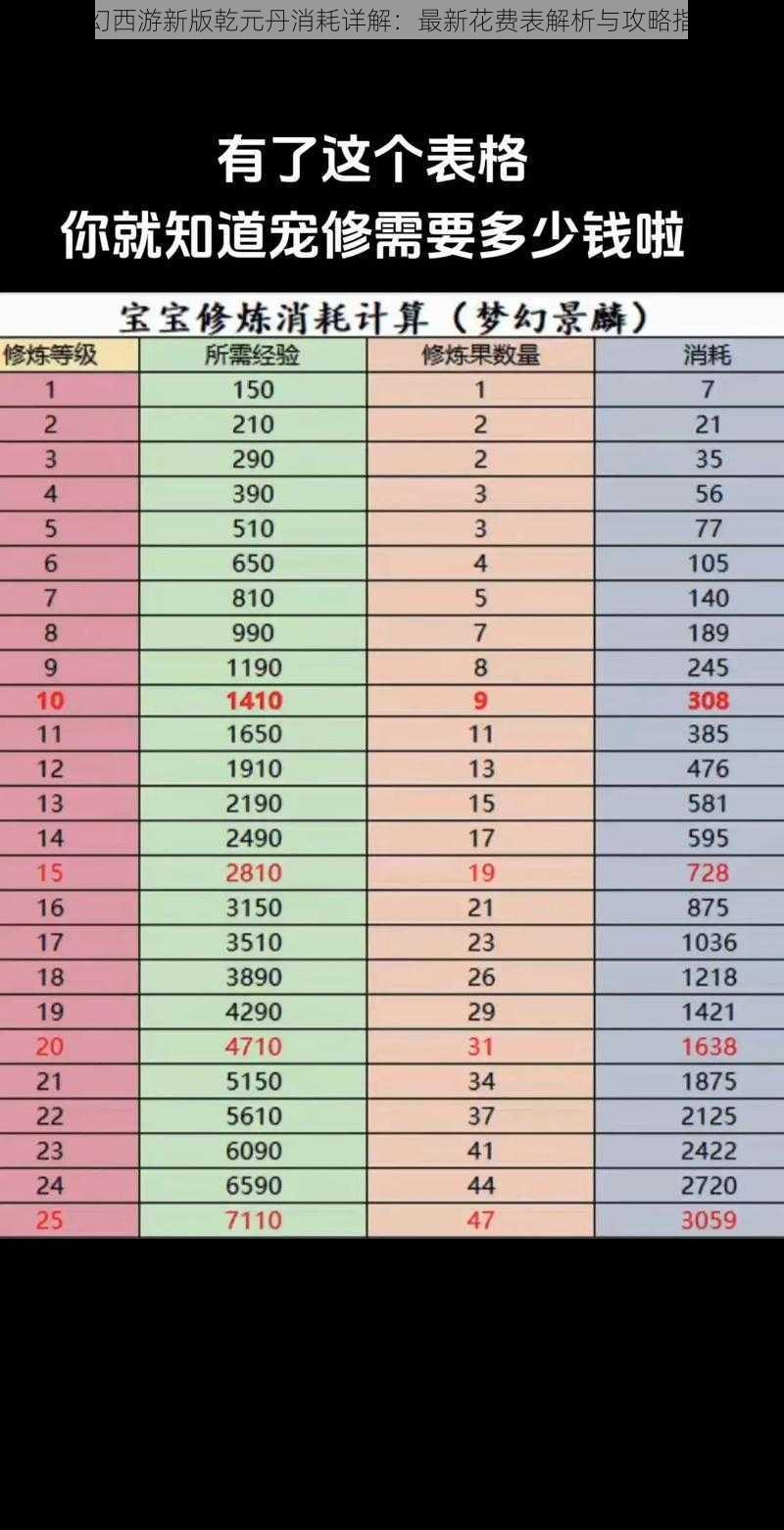 梦幻西游新版乾元丹消耗详解：最新花费表解析与攻略指南