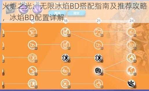 火炬之光：无限冰焰BD搭配指南及推荐攻略，冰焰BD配置详解