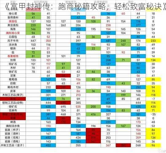 《富甲封神传：跑商秘籍攻略，轻松致富秘诀》