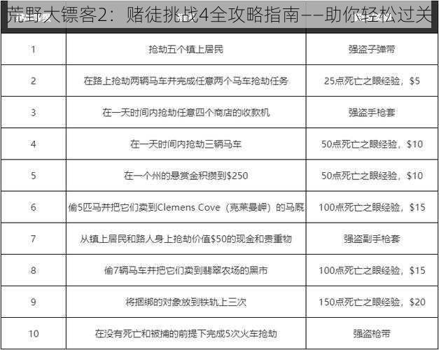 荒野大镖客2：赌徒挑战4全攻略指南——助你轻松过关