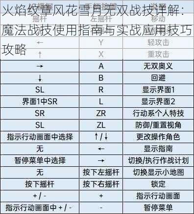 火焰纹章风花雪月无双战技详解：魔法战技使用指南与实战应用技巧攻略