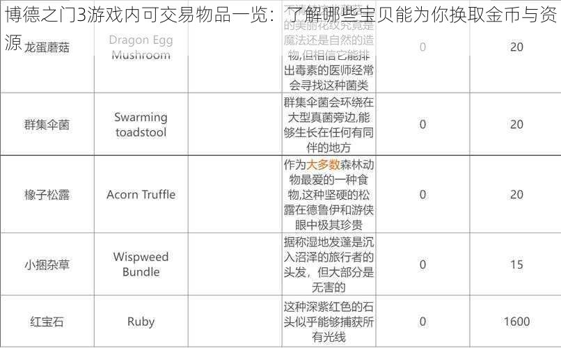 博德之门3游戏内可交易物品一览：了解哪些宝贝能为你换取金币与资源