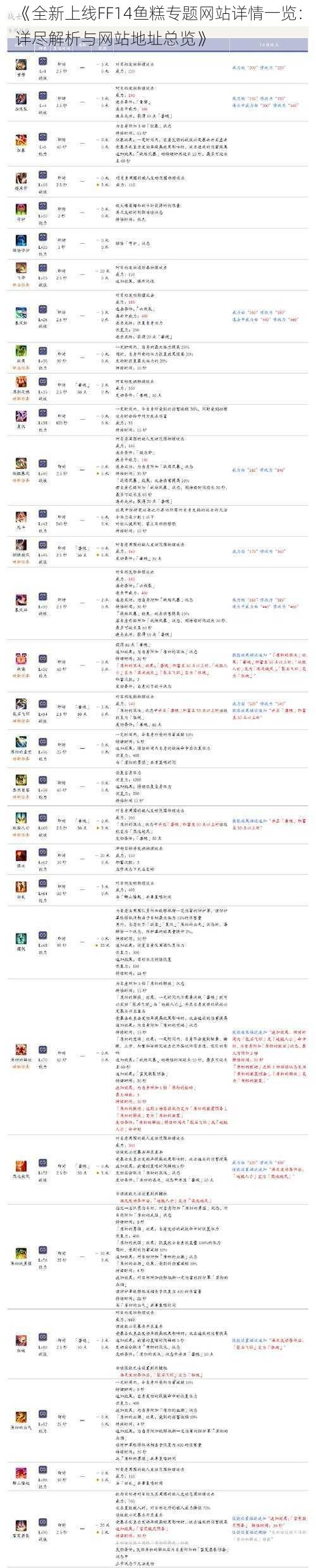 《全新上线FF14鱼糕专题网站详情一览：详尽解析与网站地址总览》