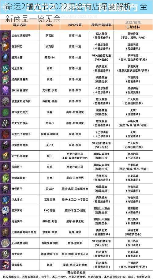 命运2曙光节2022氪金商店深度解析：全新商品一览无余