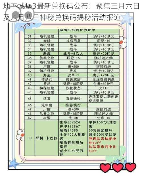 地下城堡3最新兑换码公布：聚焦三月六日及六月八日神秘兑换码揭秘活动报道