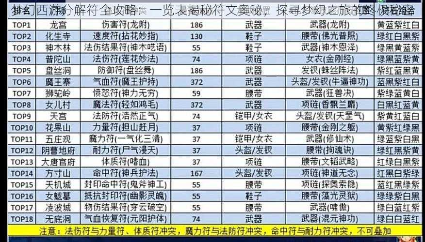 梦幻西游分解符全攻略：一览表揭秘符文奥秘，探寻梦幻之旅的终极秘密