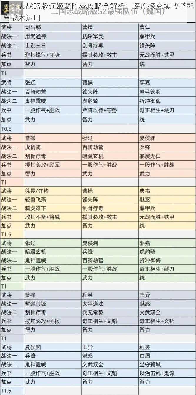 三国志战略版辽姬骑阵容攻略全解析：深度探究实战搭配与战术运用