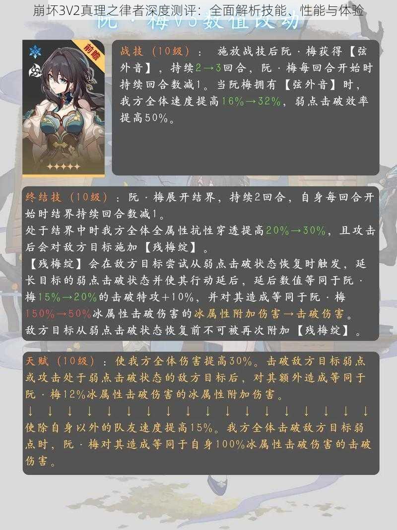 崩坏3V2真理之律者深度测评：全面解析技能、性能与体验