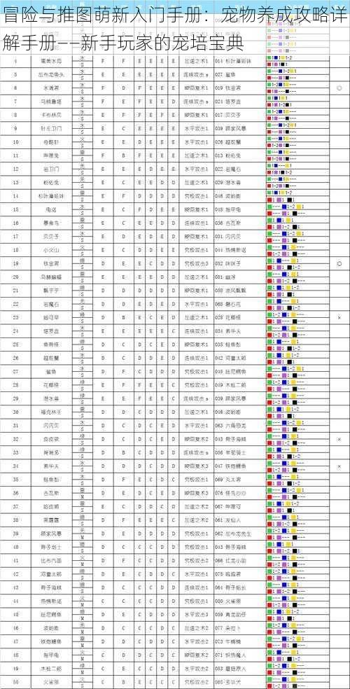 冒险与推图萌新入门手册：宠物养成攻略详解手册——新手玩家的宠培宝典