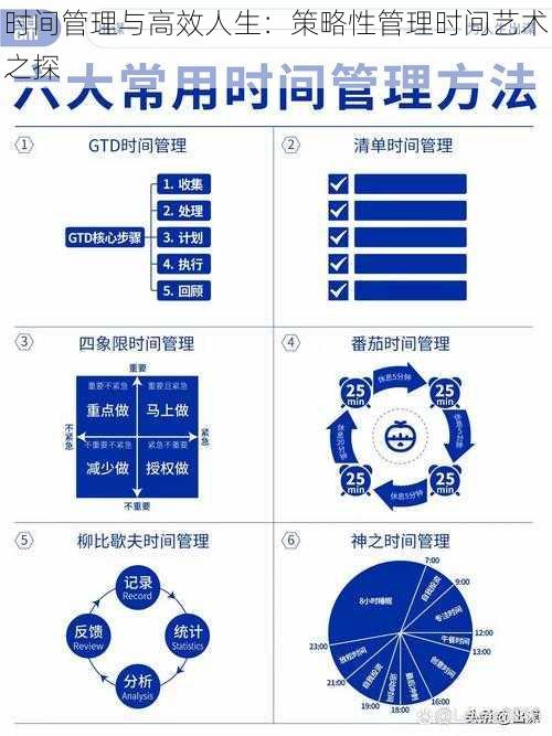 时间管理与高效人生：策略性管理时间艺术之探