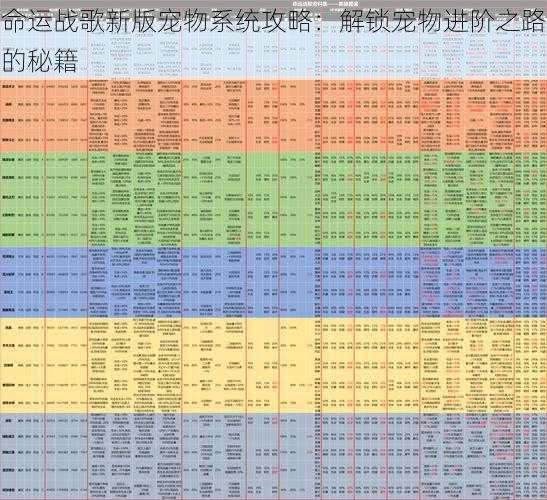 命运战歌新版宠物系统攻略：解锁宠物进阶之路的秘籍