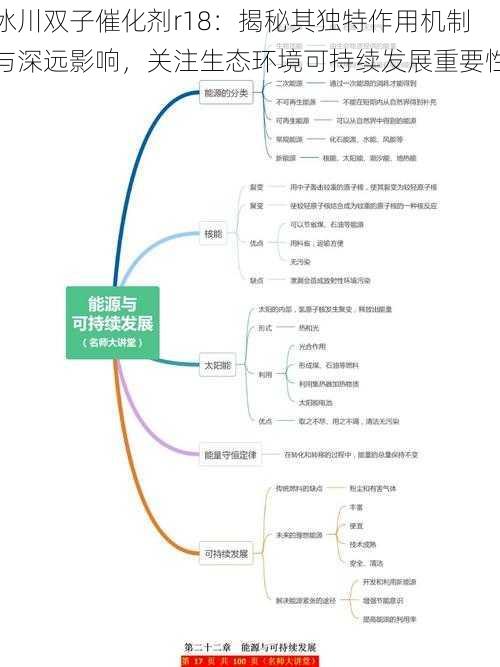 冰川双子催化剂r18：揭秘其独特作用机制与深远影响，关注生态环境可持续发展重要性