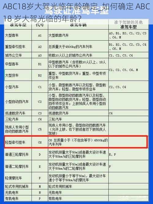 ABC18岁大驾光临年龄确定_如何确定 ABC18 岁大驾光临的年龄？