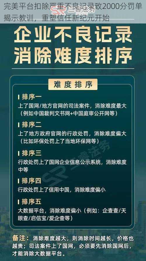 完美平台扣除严重不良记录致2000分罚单揭示教训，重塑信任新纪元开始