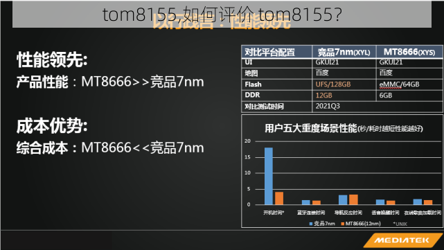 tom8155,如何评价 tom8155？