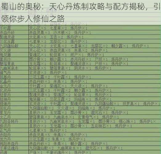 蜀山的奥秘：天心丹炼制攻略与配方揭秘，引领你步入修仙之路