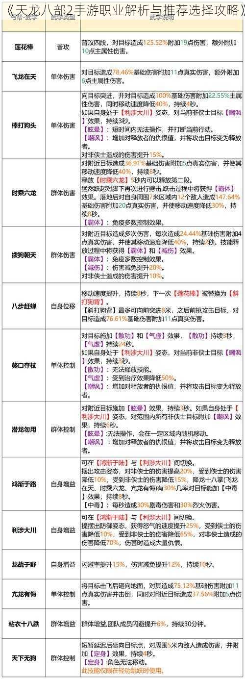 《天龙八部2手游职业解析与推荐选择攻略》