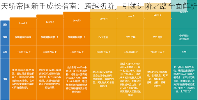 天骄帝国新手成长指南：跨越初阶，引领进阶之路全面解析