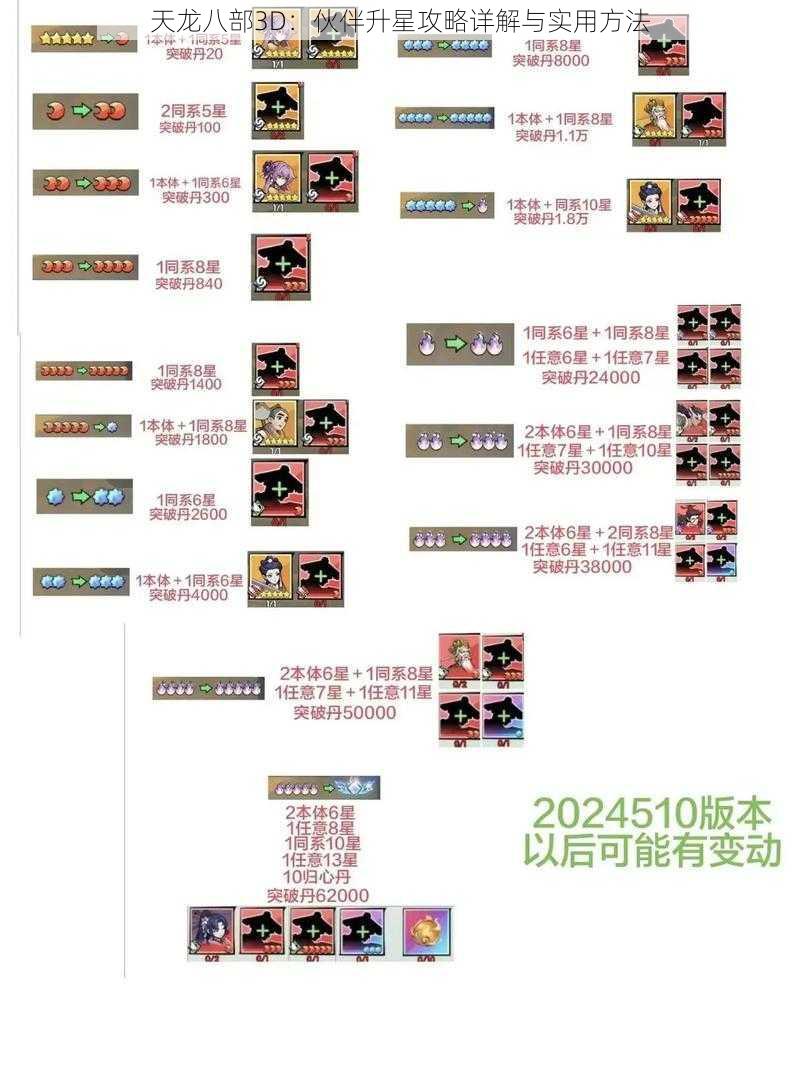 天龙八部3D：伙伴升星攻略详解与实用方法