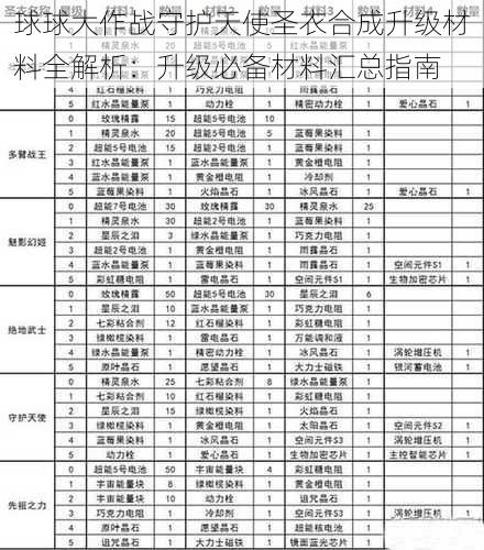 球球大作战守护天使圣衣合成升级材料全解析：升级必备材料汇总指南