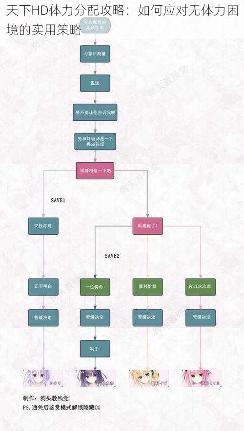 天下HD体力分配攻略：如何应对无体力困境的实用策略
