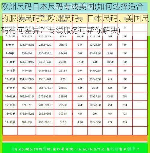 欧洲尺码日本尺码专线美国(如何选择适合的服装尺码？欧洲尺码、日本尺码、美国尺码有何差异？专线服务可帮你解决)