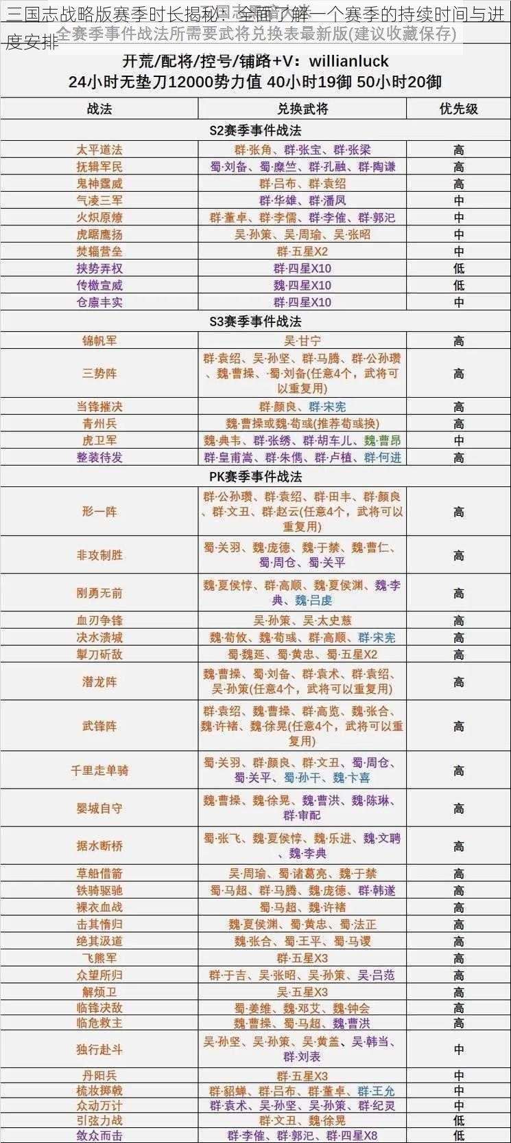 三国志战略版赛季时长揭秘：全面了解一个赛季的持续时间与进度安排