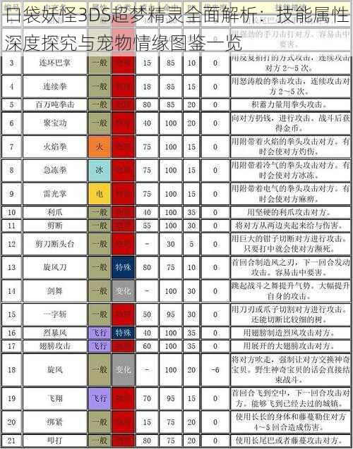 口袋妖怪3DS超梦精灵全面解析：技能属性深度探究与宠物情缘图鉴一览