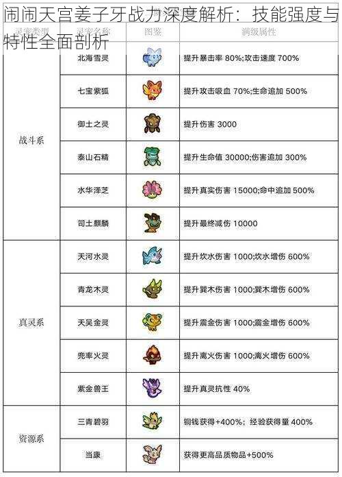 闹闹天宫姜子牙战力深度解析：技能强度与特性全面剖析