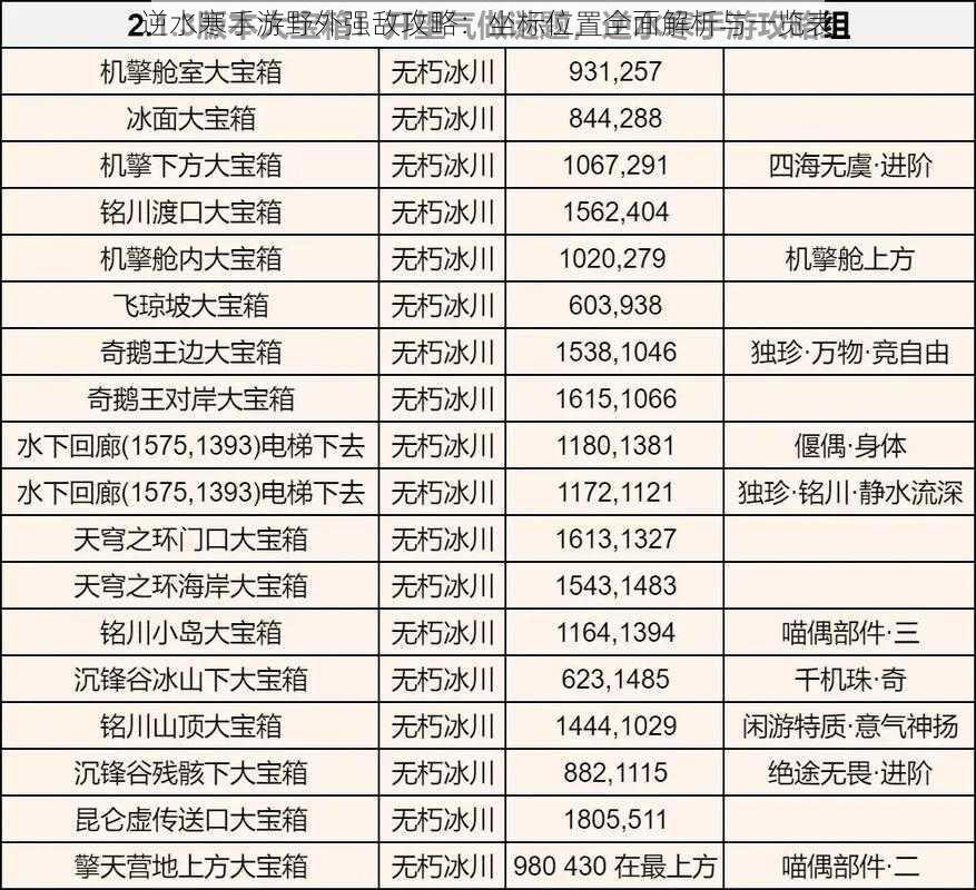 逆水寒手游野外强敌攻略：坐标位置全面解析与一览表