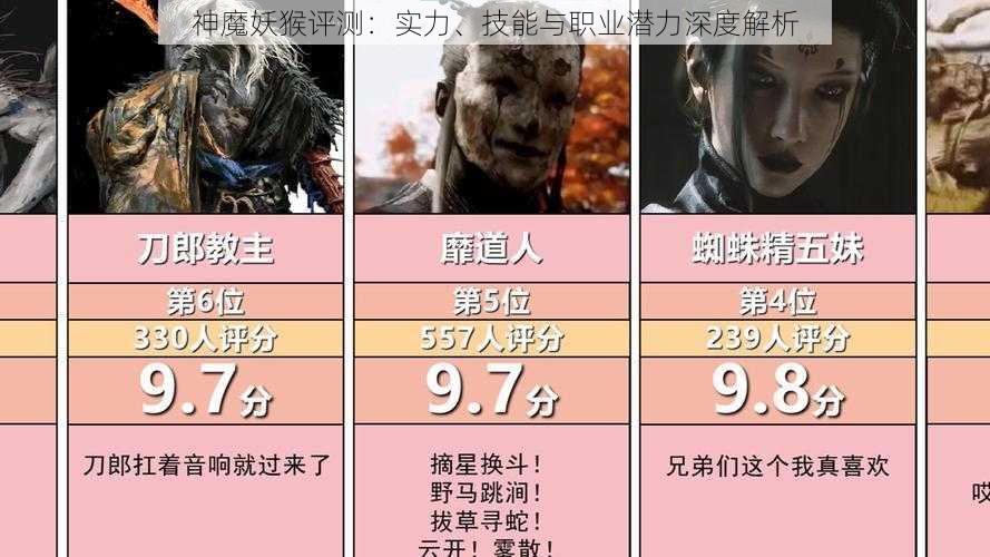 神魔妖猴评测：实力、技能与职业潜力深度解析